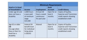 Housing Voucher Info Sheet